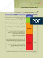 Interventions For Management of Work in TWL Heat Zones Arabic