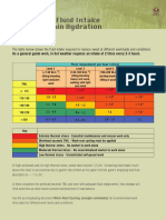 Required Fluid Intake To Maintain Hydration English