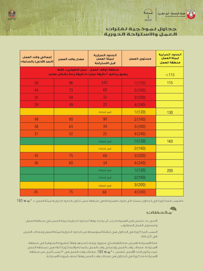 Rest cycling sample schedule arabic pdf