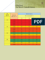 Work Time Ratios According To Rest Conditions English