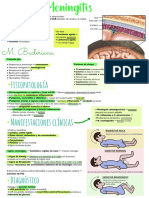 Meningitis