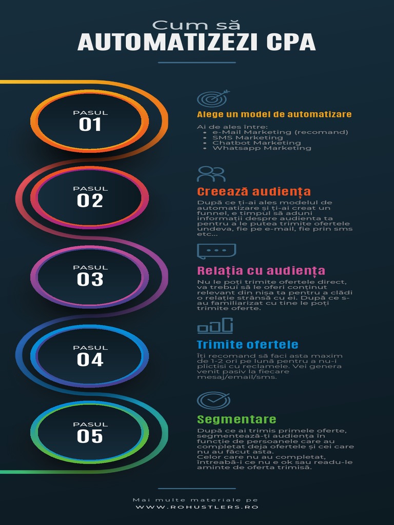 Automatizarea | PDF