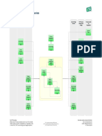 Process Overview Financial Management Itilv3