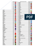 Indicatifs Internationaux