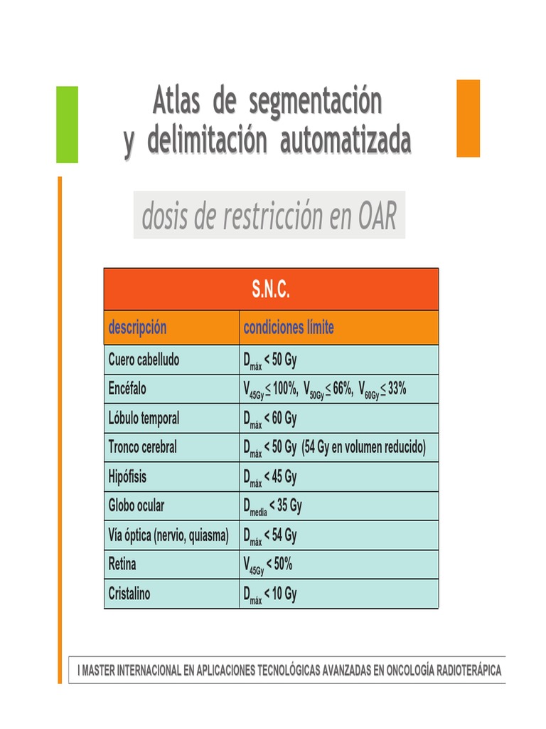 Límites de Dosis en Radioterapia | PDF | Sistema nervioso central ...