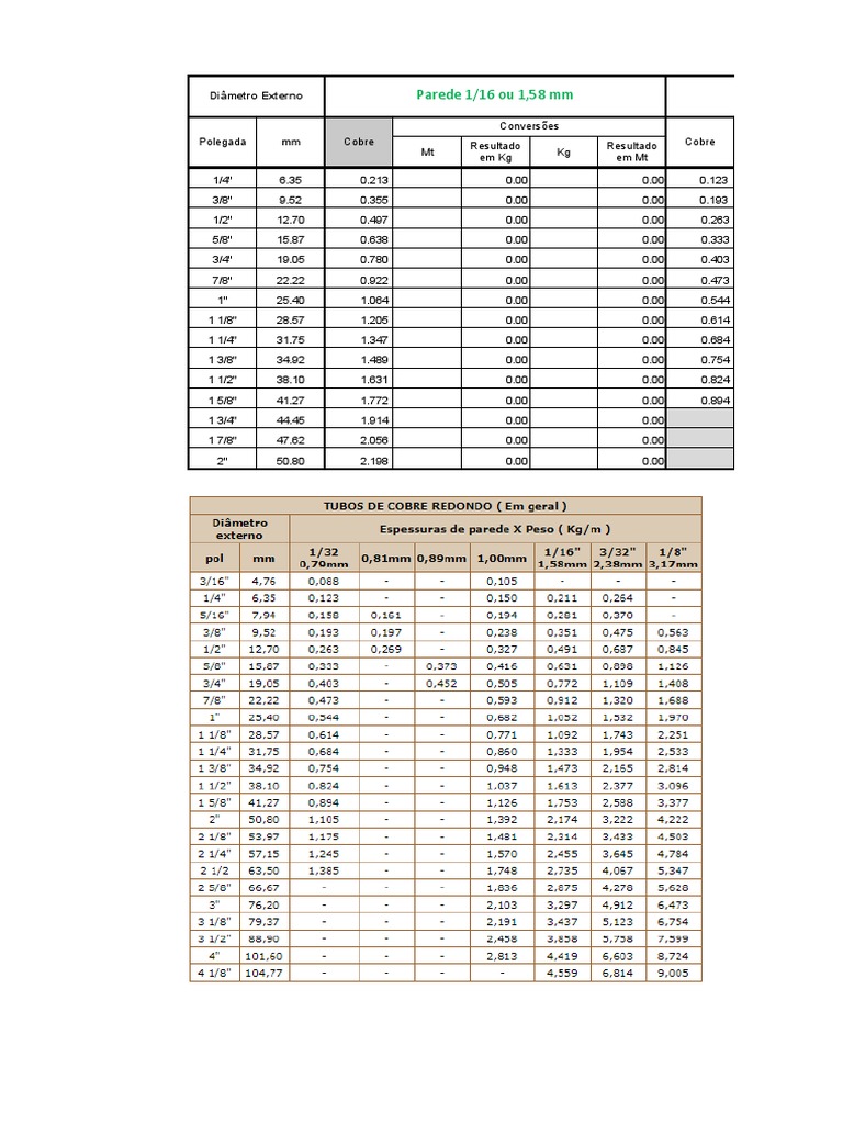 Planilha Tub. Cobre KG X MT | PDF