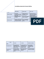 Cuadro de Doble Entrada de La Ciencia Política