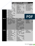 Métodos de Compactación Del Concreto