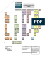 Mapa Curricular Plan 2019