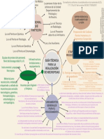 Guia Tecnica para La Realizacion de Necropsias