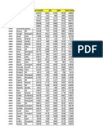 SQL Data