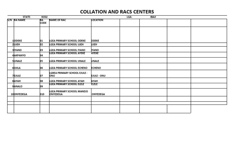 Checklist For Rac Ibaji | PDF