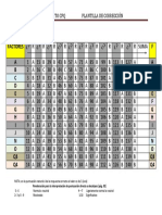 Instrumento CPQ: Plantilla de corrección con factores y suma