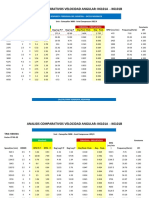 Comparative Analysis of Angular Velocity: K6101A vs K6101B