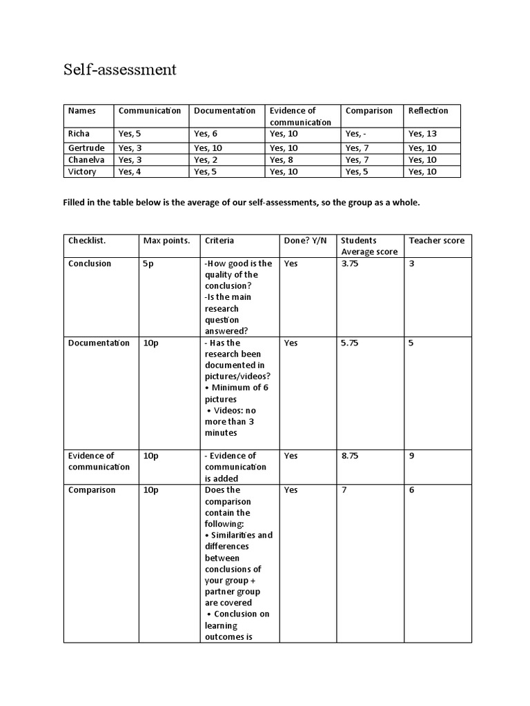 Self Assesment | PDF | Cognition | Psychology