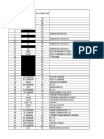 Cat Conversion Table