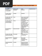 Igcse Geography Revision List 2019