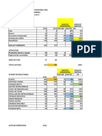 Indicadores Financieros