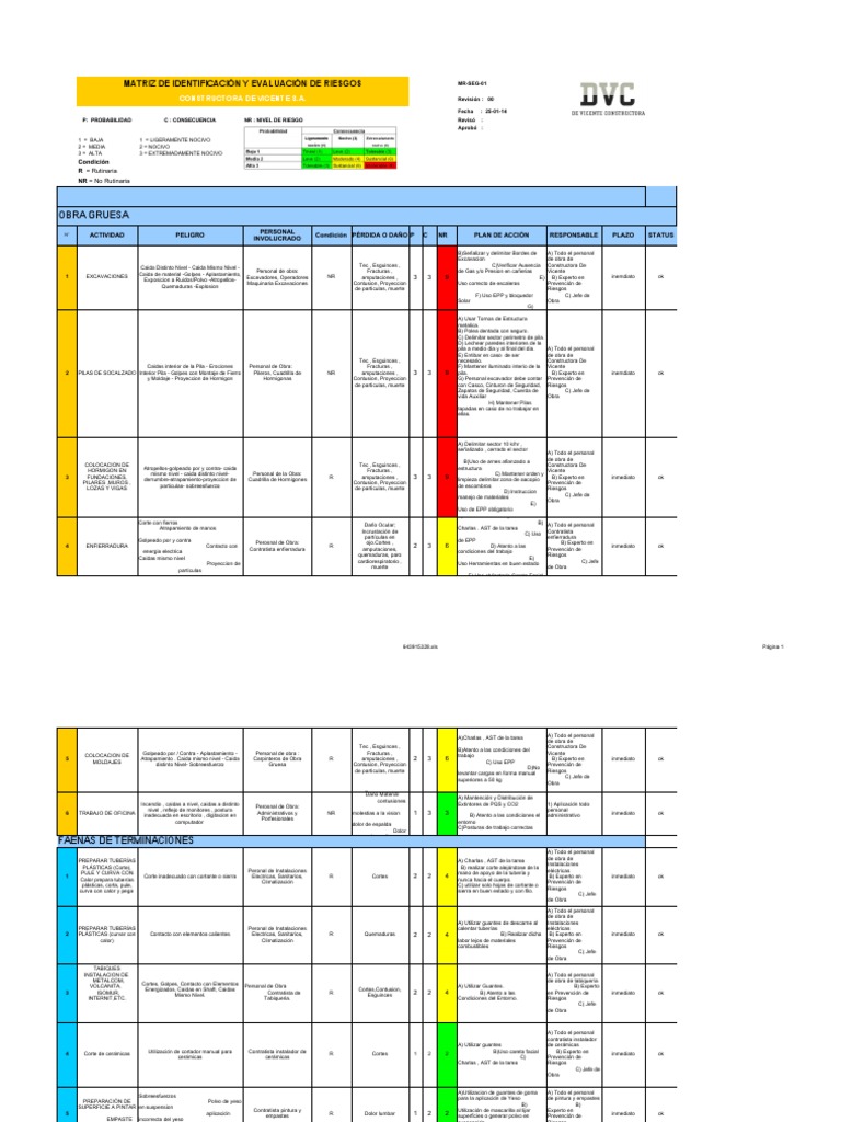 Matriz de Riesgos en Construcción | PDF