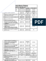 NSE February 2023 exam and interview timetable