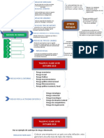 Mapa Conceptual Gesti N de Riesgo