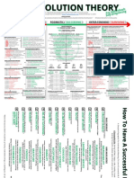 Ego Evolution Theory For Individuals Self-Diagnosing Infographics