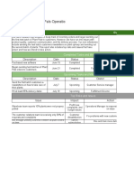 Activity Template - Project Status Report