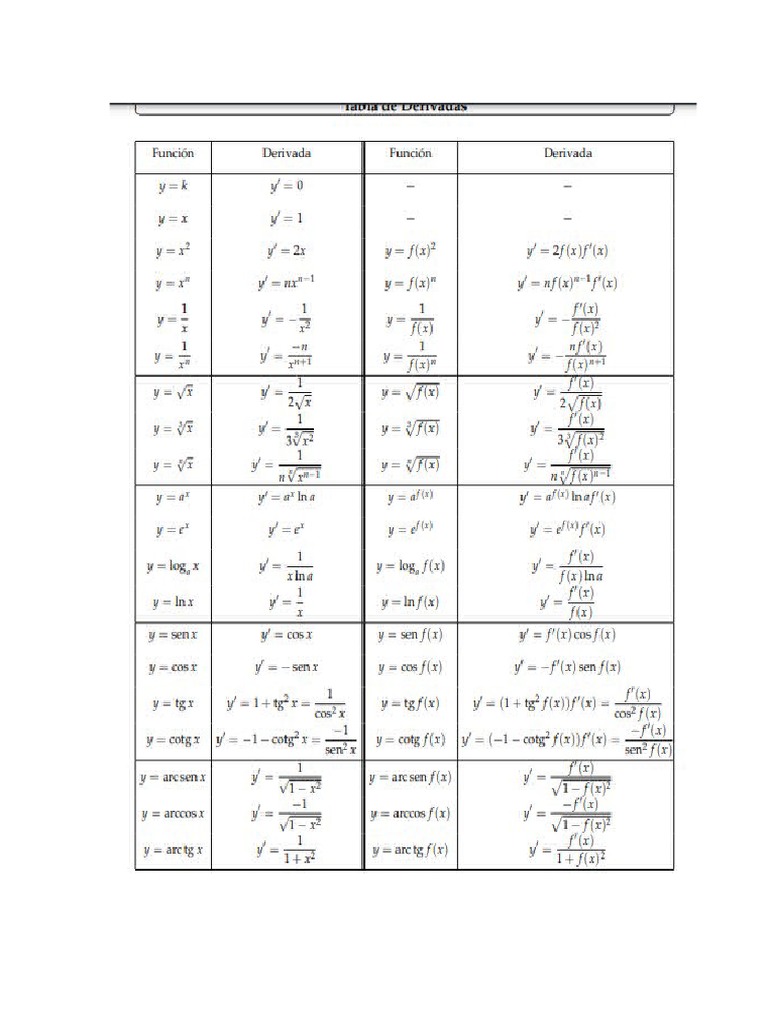 tabla-de-derivadas-pdf