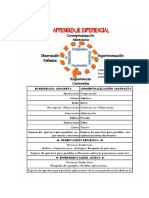 Aprendizaje Experiencial