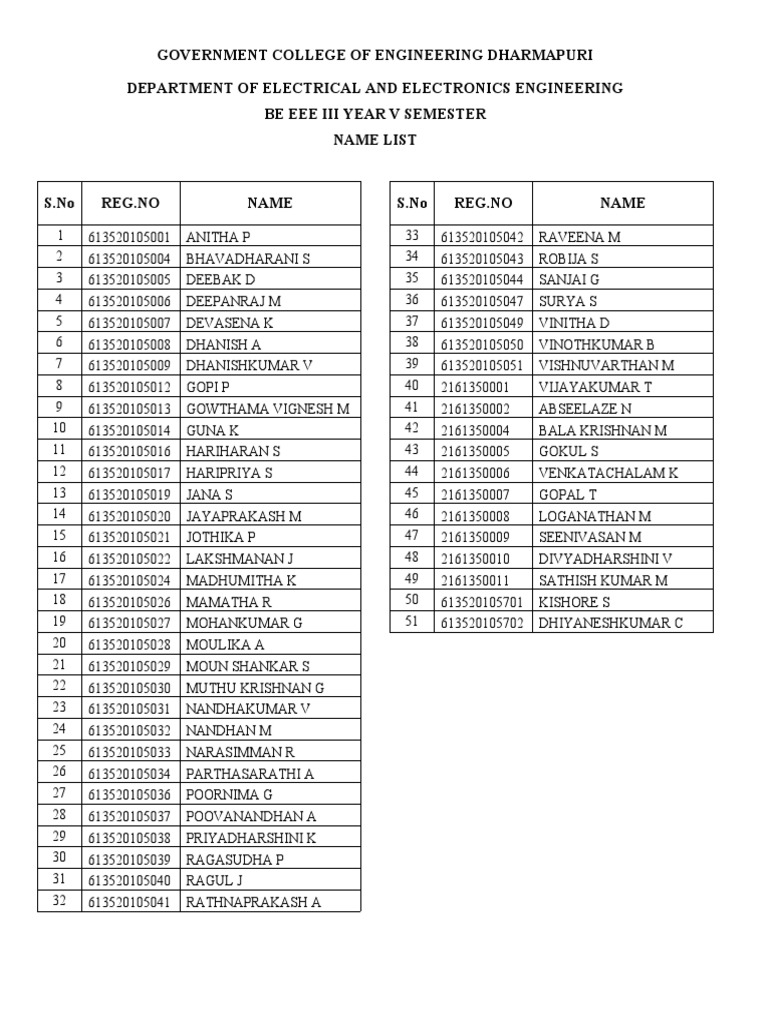 First Year Name List