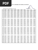 Tabla de La Distribucion Normal Estándar