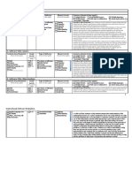 Itec 3200 Software Review Sheet