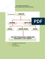 Alur Komplain Per Telepon