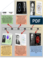 Modelos Atomicos