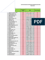 Data Pegawai Bimas Kankemenag Brebes