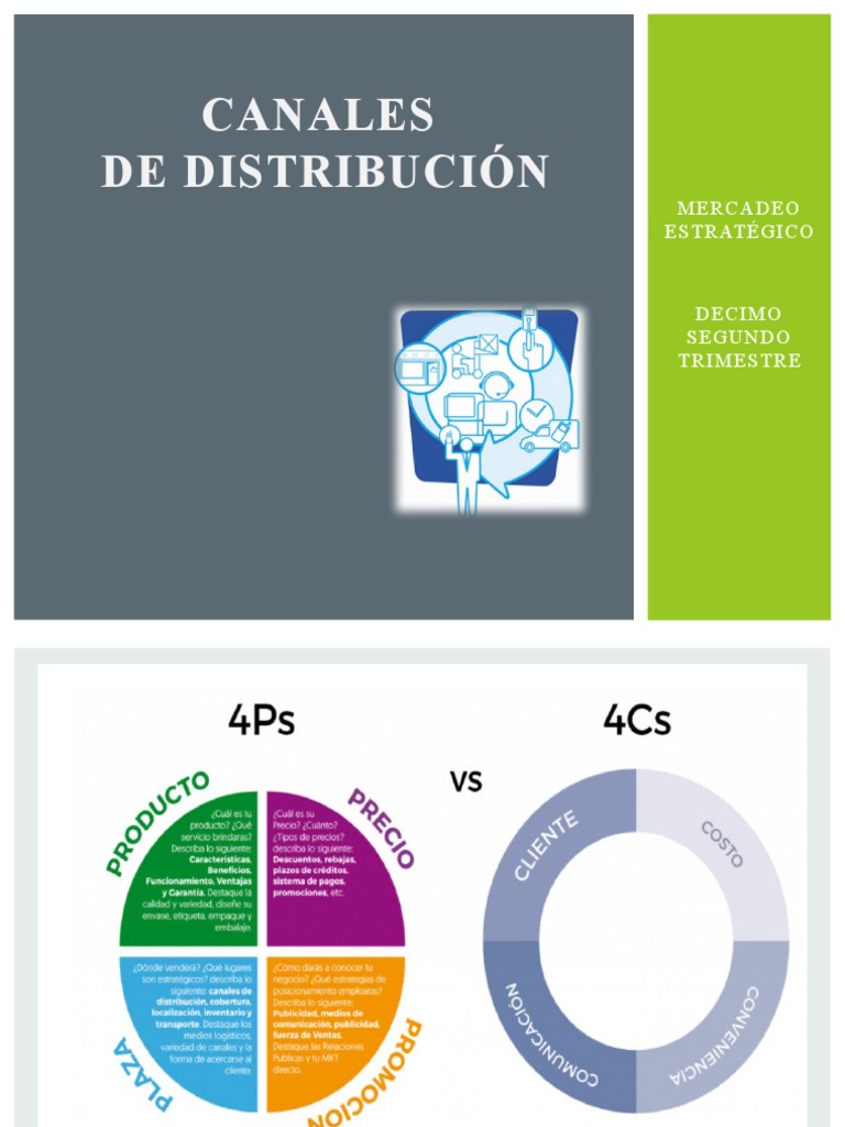 Canales de Distribución | PDF | Mercado (economía) | Marketing