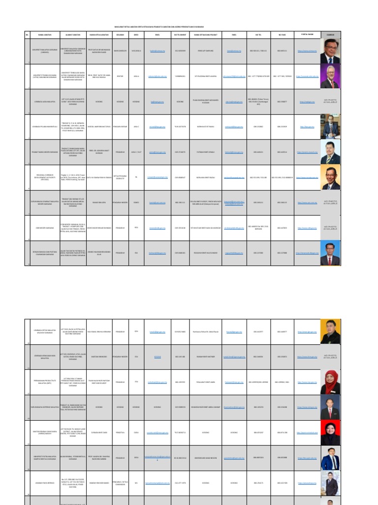 Senarai Jabatan Badan Berkanun Di Sarawak - 28.02.20221 | PDF