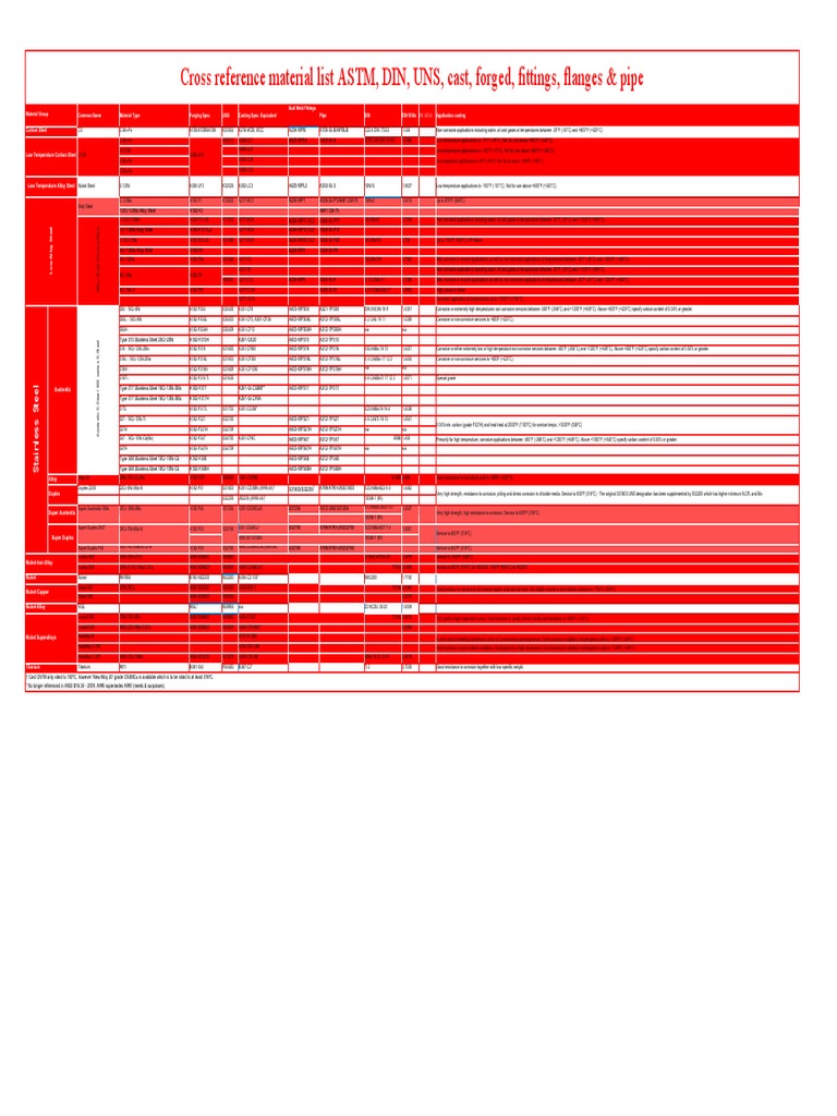 Cross Reference Material List Invalved Eu Cross Reference Sheet | PDF ...