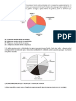 Questões de Gráficos de Setores 01