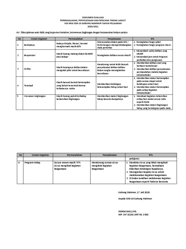 Dokumen Evaluasi Akreditasi Pdf