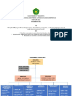 Struktur Organisasi BEM IYB 2022-2023