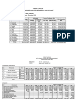 DATA DINAS PERKEBUNAN Jan - Des 2022