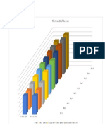 Science Project Bar Graph