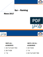 Ranking Plaza Lima Sur MAR17