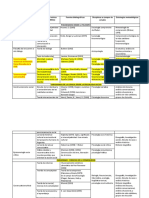 Tabla de Busqueda Paradigmas Psicologia