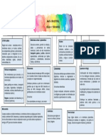 Mapa Conceptual Célula