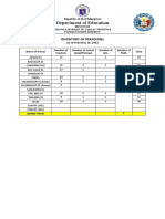 PND Inventory of Personnel (As of Feb. 10, 2023)
