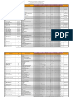 Pembagian Tugas Genap 20222023