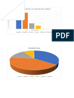 Diagram Hasil Pemilu Ketua Osis 2022