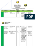 (New) SCHOOL SUPERVISORY ACCOMPLISHMENT REPORT Aug22